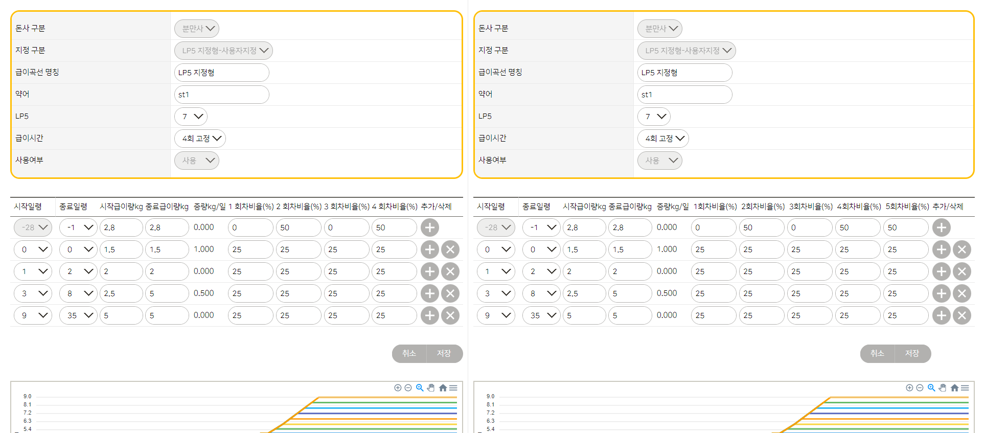 4회급이, 8일령 피크 사료량 5kg 설정 예 / 5회급이, 8일령 피크 사료량 5kg 설정 예
