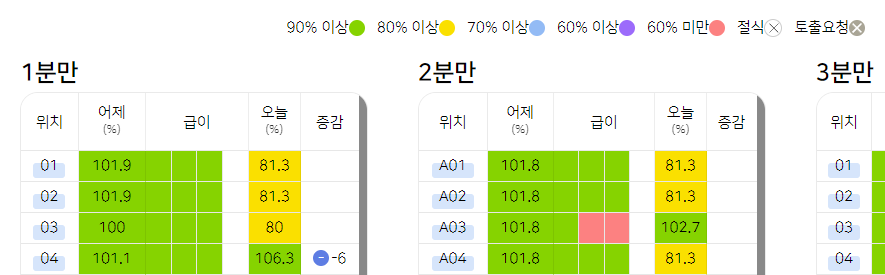 급이기 상세 화면 예시