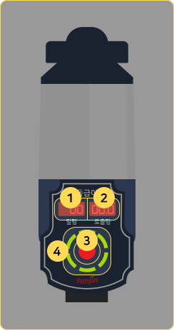 포유모돈급이기