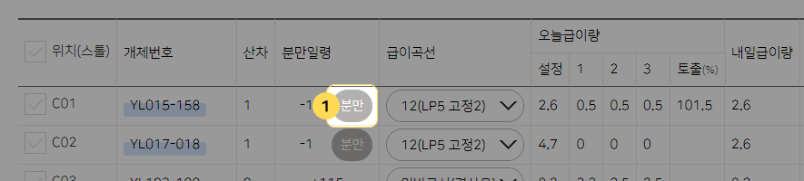모돈 분만 입력 예시