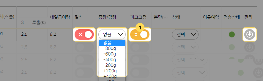 급이 증/감량, 절식, 피크 고정 화면