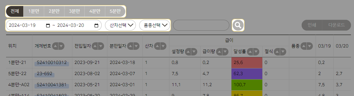 일일 요약 결과 예시