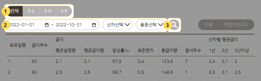 일령 조회 결과 예시